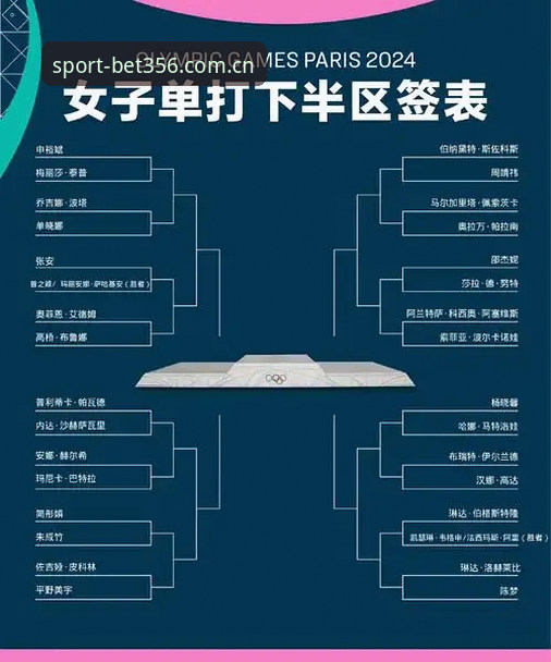 bet356体育投注教程 法网女单抽签解读与体育在线观赛实用指南